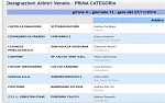 Prima, girone G Prima, girone G